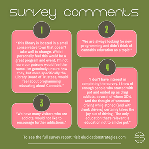 Cannabis Public Education Survey Results