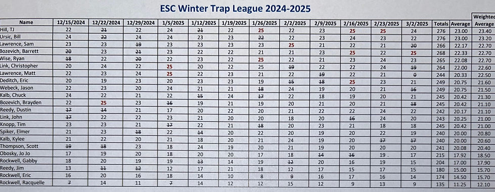 Winter Trap League Final Numbers_edited.jpg