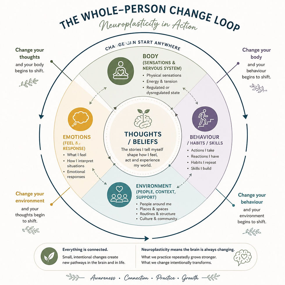 Change the loop, change the patterns.