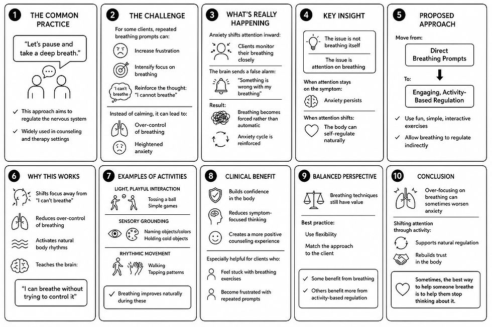 Infographic on breathing practices, challenges, benefits, and alternative approaches to reduce anxiety. Includes text, icons, and diagrams.