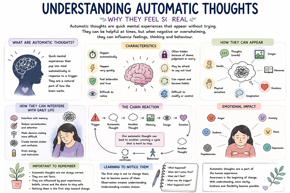Understanding Automatic Thoughts: Why They Feel So Real