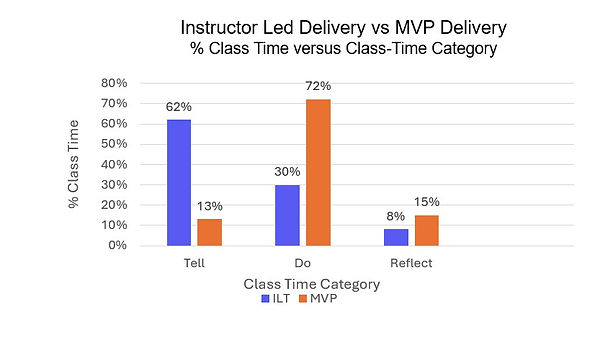 chart comparison quality o f learning.jpg