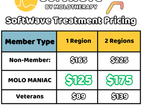 How Much Is SoftWave at Molo? Pricing/ Costs