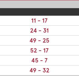 Results from Saturday 1st April