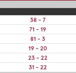 Last week’s League Results
