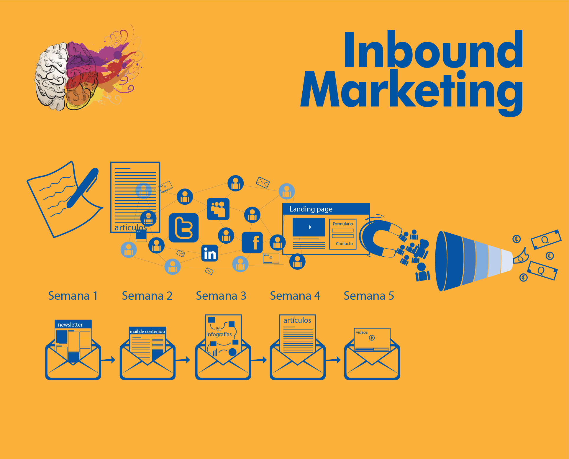 Paquete de Inbound Marketing