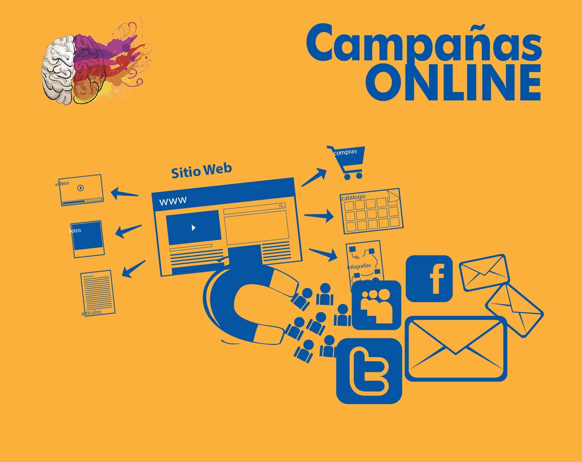 Campañas Online