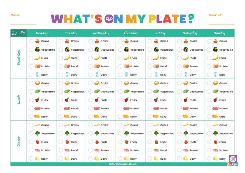 "What's On My Plate" Meal Tracker Checklist