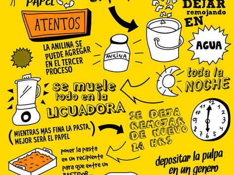 ¿Cómo hacer papel reciclado?