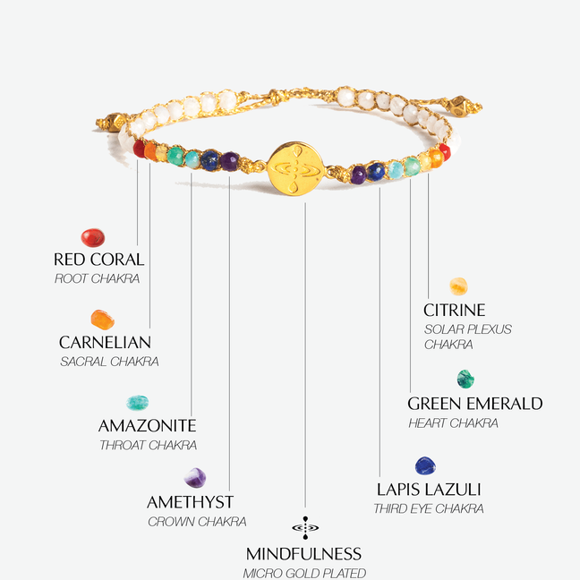 Gold beaded bracelet labeled with stone names and a Mindfulness charm.