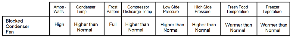 blocked Condenser fan.png