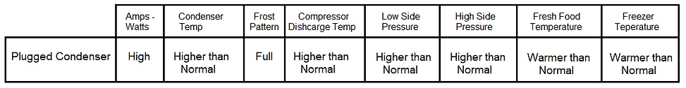 Plugged Condenser.png