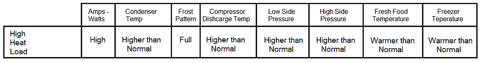 high heat load.png