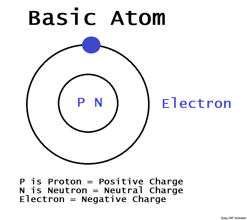 atommoving.gif