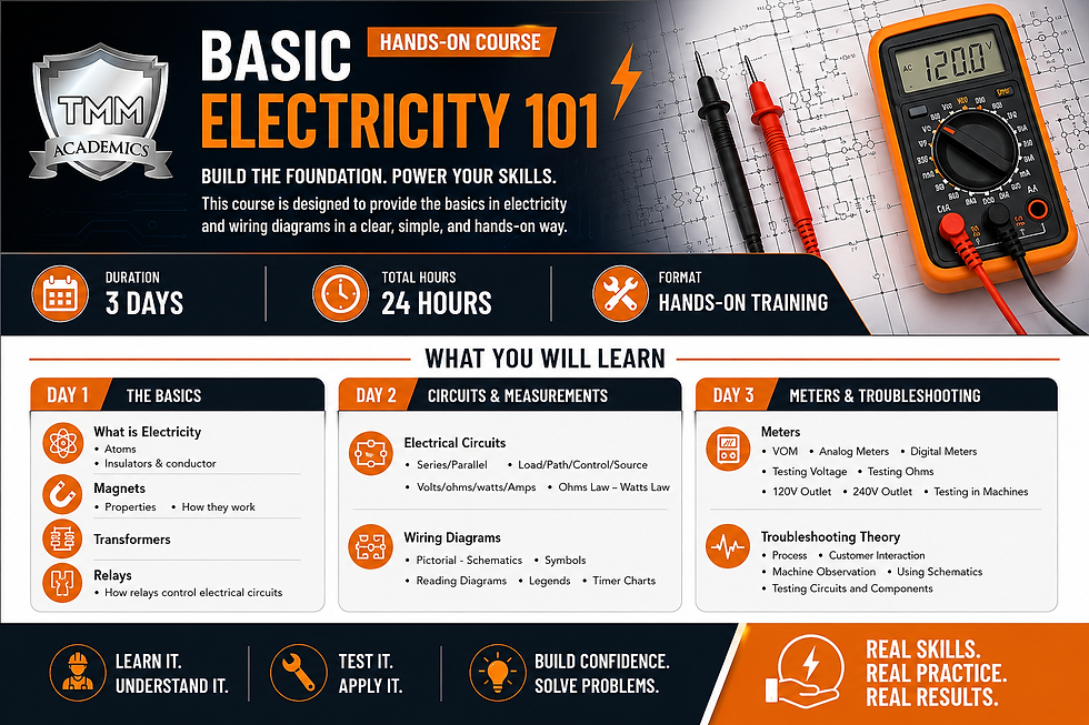 Basic Electricity 101