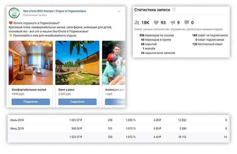 Продвижение эко отеля в москве. Маркетинговое агентство ZAMEDIA. Продвижение бизнеса. Таргетированная реклама ВКонтакте.