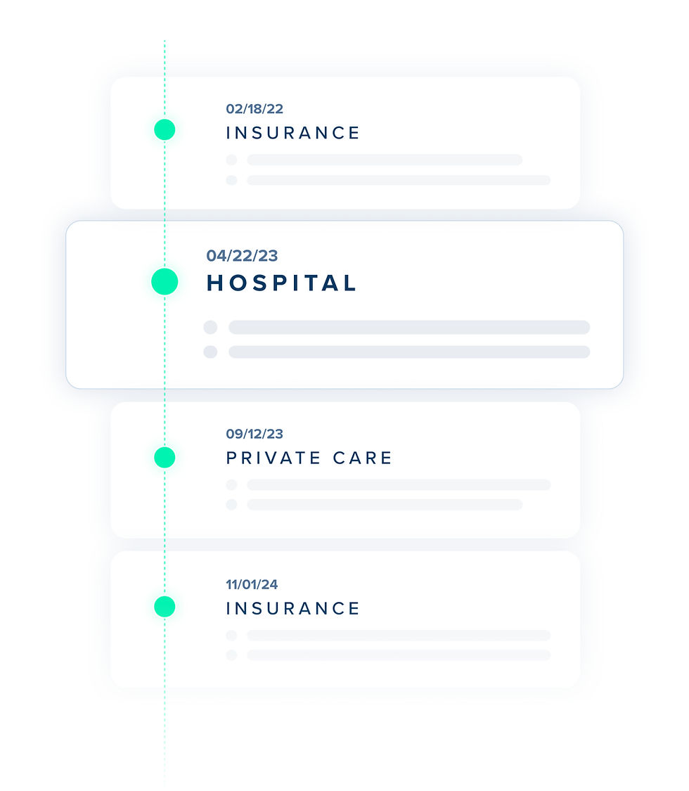 Timeline with dates of key medical case events including insurance, hospital, and private care.