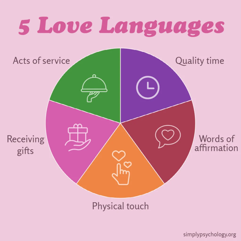 5-Love-Languages-1-1-1024x1024.webp