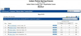 SCPGA Indian Palm spring 2010.png