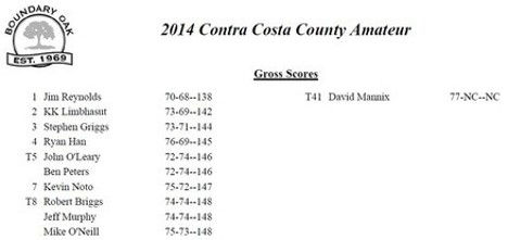 2014 Contra Costa Amateur Championship.jpg