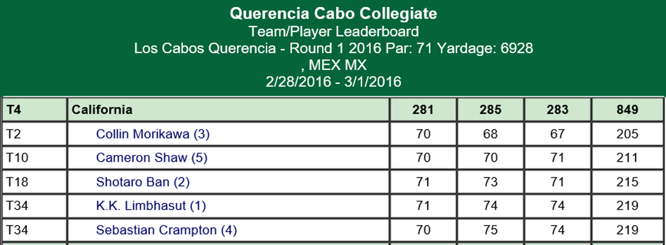 Querencia Cabo Collegiate 2016.png
