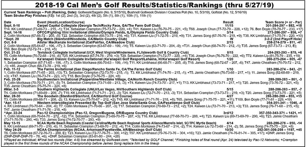 2 cal-team-stat-result-summary-year-2018-2019_orig.png