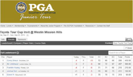 Toyota Tour cup Invitational Westin 21-22 Sept 2013.png