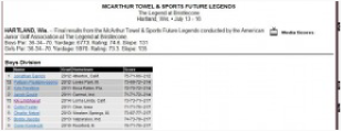 AJGA Open MaArthur Towel 2010.png