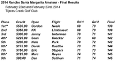 2014 Rancho Santa Margarita Amateur.png