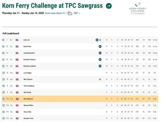 KFT TPC sawgrass.jpg