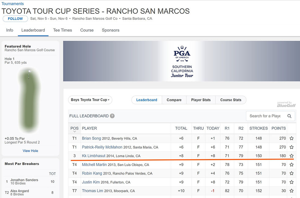 Toyota Tour Cup Rancho San Marcos 2011.jpg