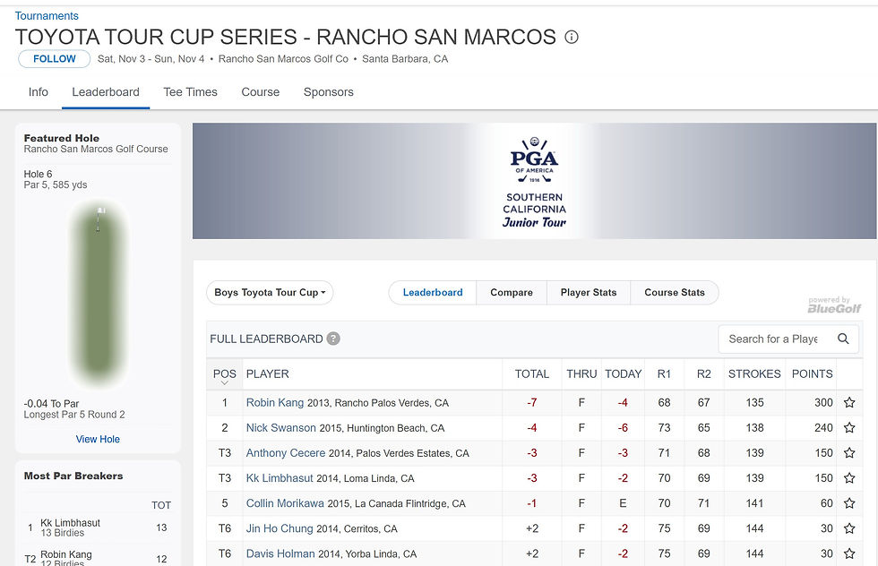 Toyota Tour Cup Rancho San Marcos 2012.jpg