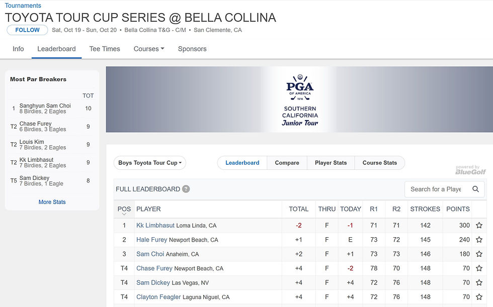 Toyota Tour Cup Bella Collina 19-20 Oct 2013.jpg