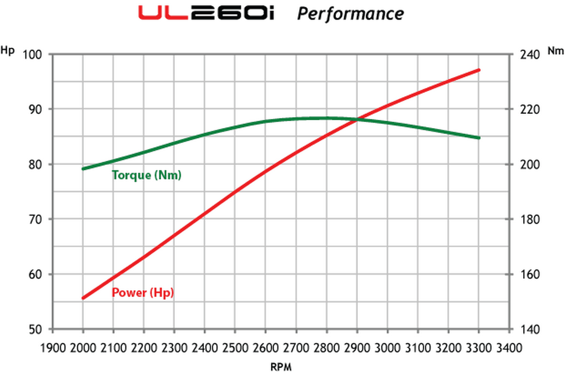 U7UL Power en vol (2).gif