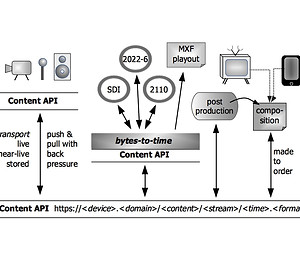 live_playout_bytes_to_time.jpg