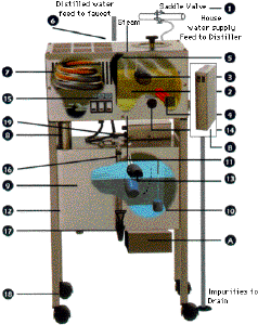 Distiller diagram