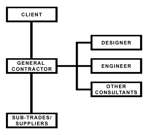 Flow chart