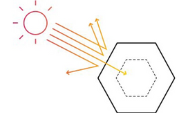 solar heat