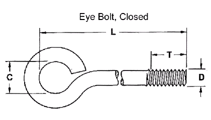 eye bolt closed