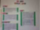 Student Information Wall