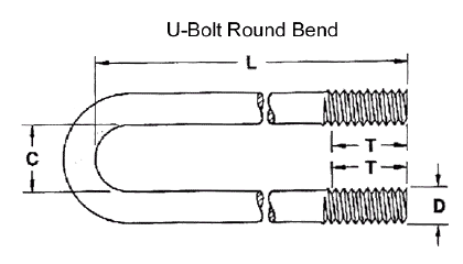 u bolt round bend