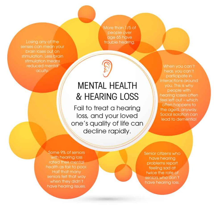 Infographic: Untreated hearing loss leads to isolation, depression