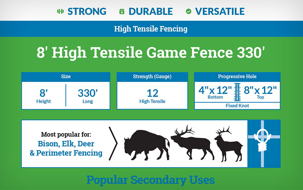 Thumbnail: High Tensile Large Game Fence 8′ x 330'