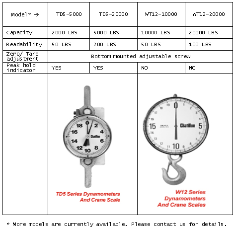 crane scale table