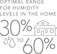 humidity range level for home icon