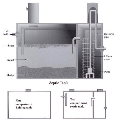 Septic Tank Diagram