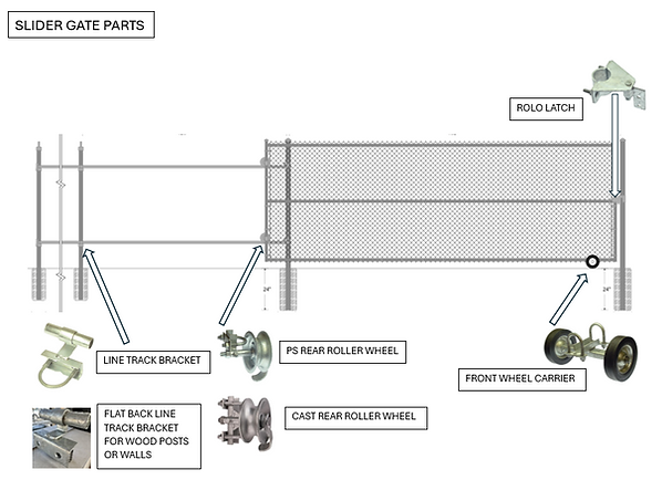 CHAIN LINK SLIDER GATE