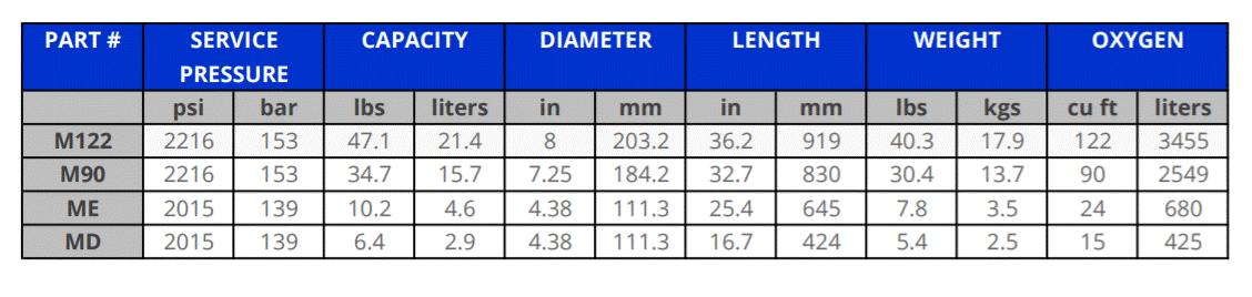 medical equipment specs