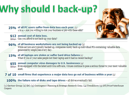 Data backups – pay attention or you will pay!