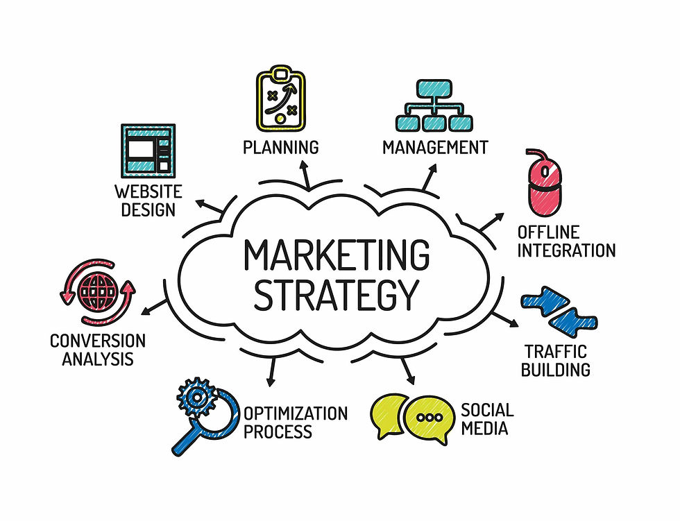 Amplifying Marketing Strategies
